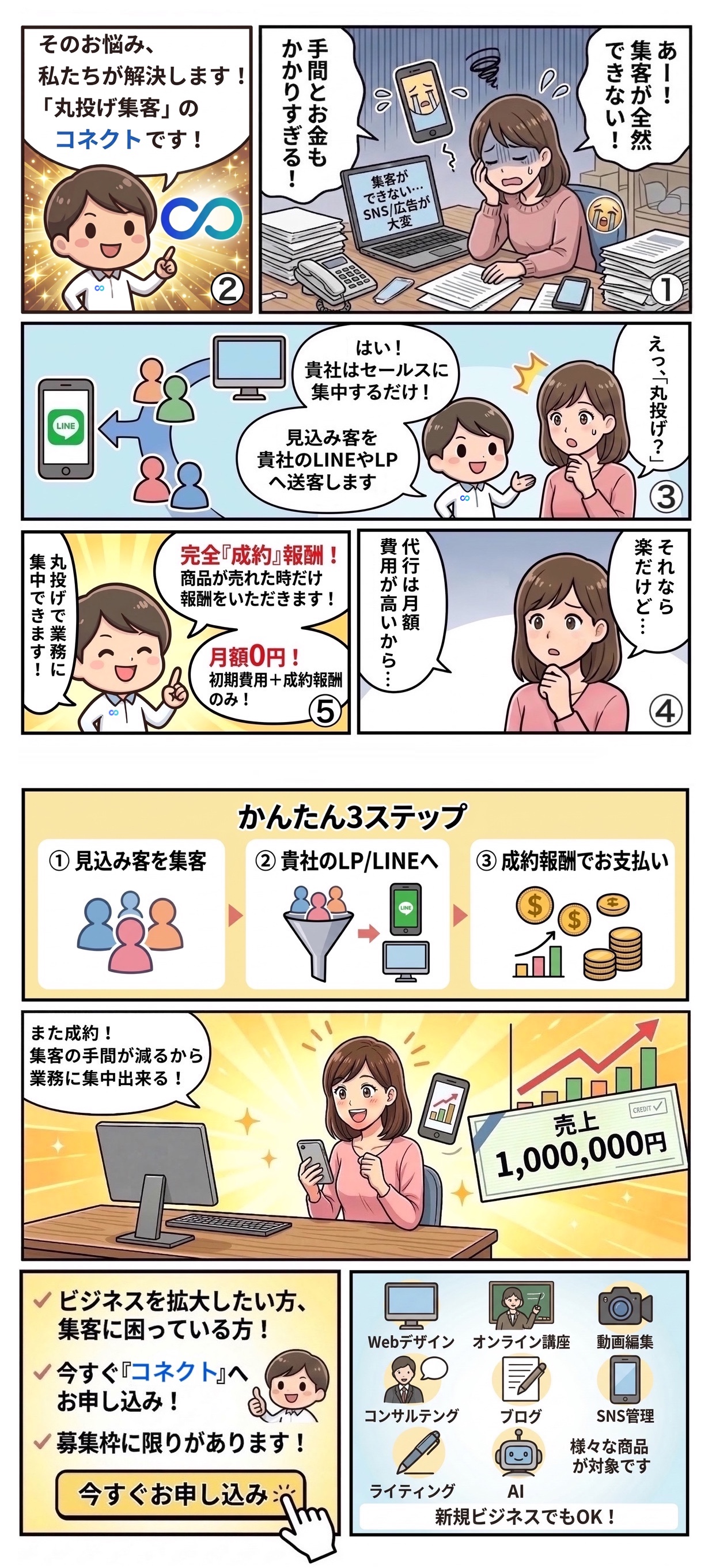 マンガで分かるコネクト